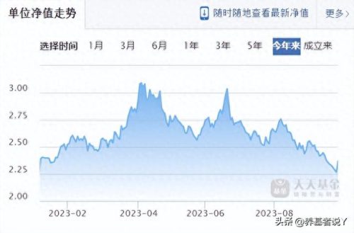 世界上最高的基金排名前十(世界基金十大排名)插图4