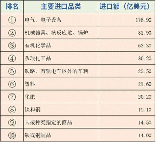 进口行业排名前十(进口全屋定制十大排名)插图5