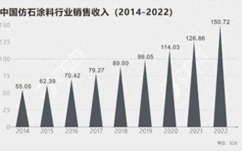 桂林挖掘机喷漆厂排名前十(桂林喷漆哪里最好)