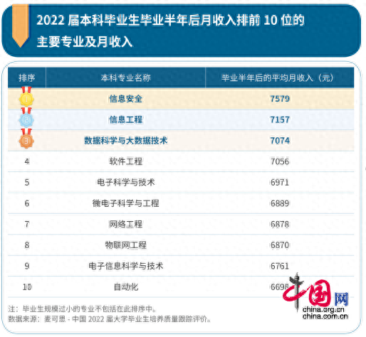 本科排名前十专业(本科生命科学专业排名)插图