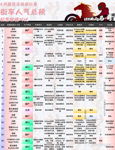 国产摩托车市值排名前十(摩托车销量前五十排行榜)插图33