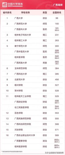 各省前十高校排名(各省前十名的高校)插图7