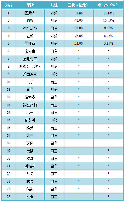 吉林涂料排名前十(吉林防霉硅藻泥涂料)插图16