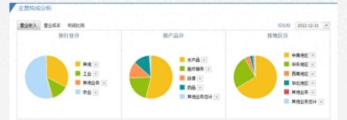 中国证券公司估值排名前十(九州证券未来估值)插图2