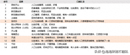 新疆鲜奶排名前十(新疆驼奶粉排名第一名)插图19