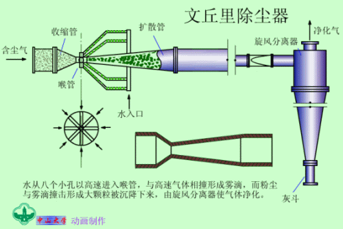 宿迁文丘里除尘器排名前十(宿迁单体除尘器排名前十)插图1