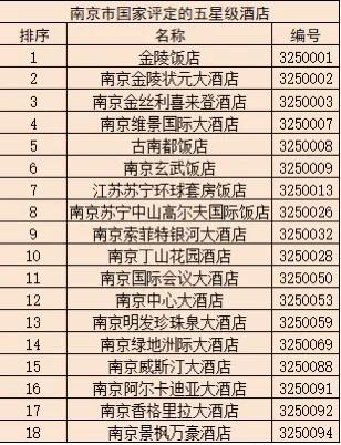 南通酒店排名前十(南通市高档型酒店推荐)插图1
