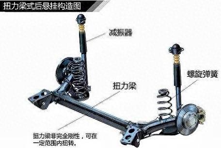 悬挂系统排名前十(suv哪种悬挂系统最好)插图1