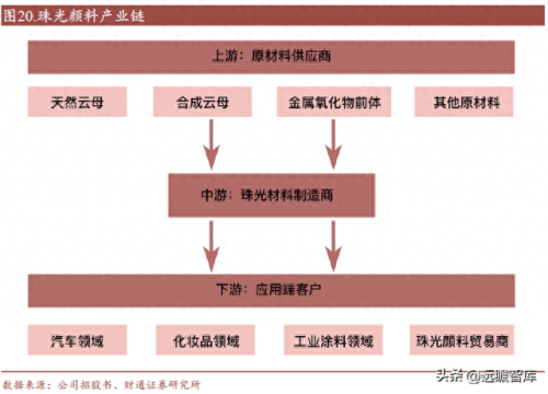 汽车油墨排名前十(印刷油墨配方口诀)插图11