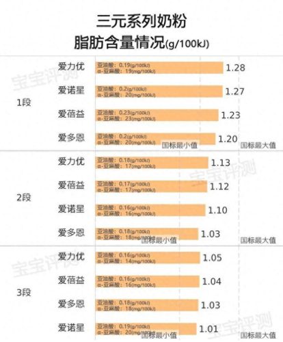 美素4段奶粉(奶粉口碑最好的前十名)插图6