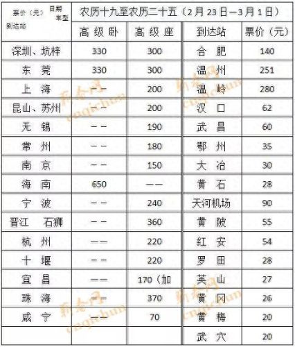 龙华汽车站票价查询(龙华长途汽车站终点站)插图8