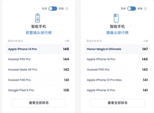 全球自拍排名前十(全球最好的自拍手机nova6)插图1