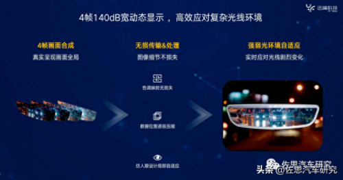 流媒体后视镜排名前十(为什么禁止流媒体后视镜)插图1