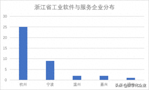 绍兴企业管理软件排名前十(绍兴十强企业排名)插图28
