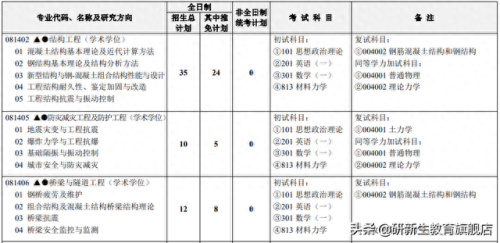 全国岩土排名前十(岩土证一年多少钱)插图2