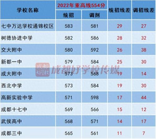 新都区公立中学排名前十位(新都升庵中学大门图)插图7