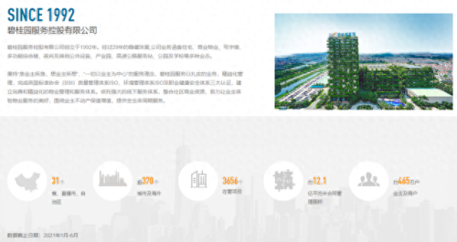 物业排名前十卓(新力物业全国排名第几)插图3