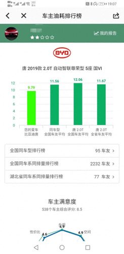 唐油耗排名前十(唐油耗实测多少)插图3