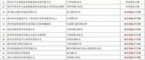 苏州洗澡排名前十(苏州十大洗浴排名)插图3