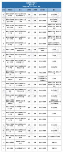 福建中专生学院排名前十(福建中专学校前10排名)插图1