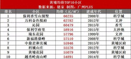 南沙楼盘 排名前十(南沙区比较好的楼盘)插图1