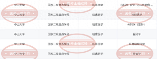 医学网络教育学校排名前十(口腔医学3+2专科学校排名)插图7