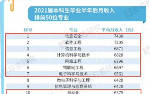 专业学科排名前十(专业排名前二十)