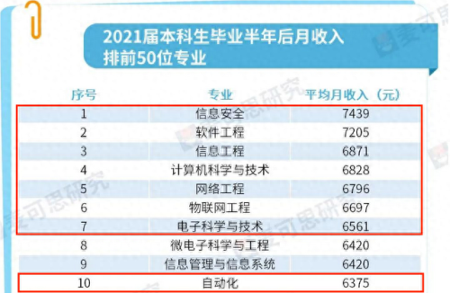 专业学科排名前十(专业排名前二十)插图