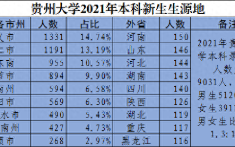 盘州排名前十的高中有哪些(盘州高中哪个学校好)