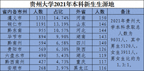 盘州排名前十的高中有哪些(盘州高中哪个学校好)插图