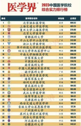 医院智商排名前十(北京哪个医院能查智商)插图3