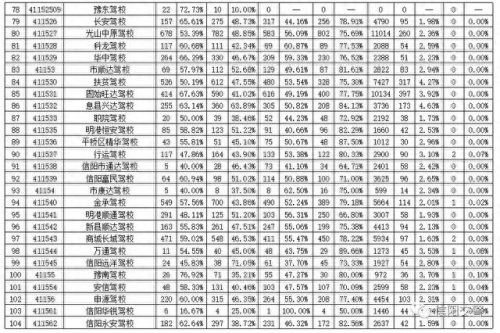 光山驾校排名前十(光山驾校事件)插图3