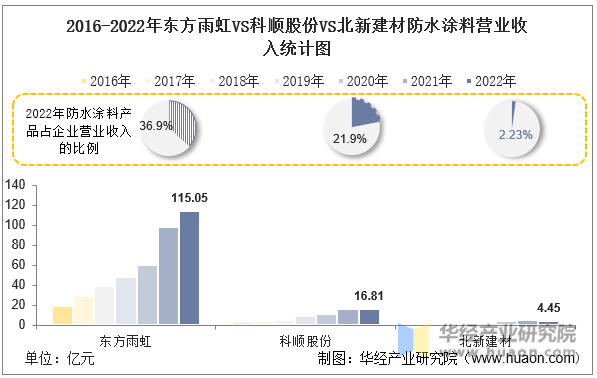 渭南涂料公司排名前十(渭南十大国企排名)插图10
