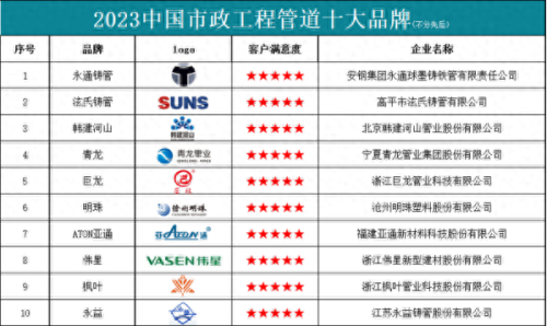 管道销售排名前十(管道公司排名前十强)插图