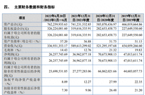 医药包材上市公司排名前十(明顿包材)插图1
