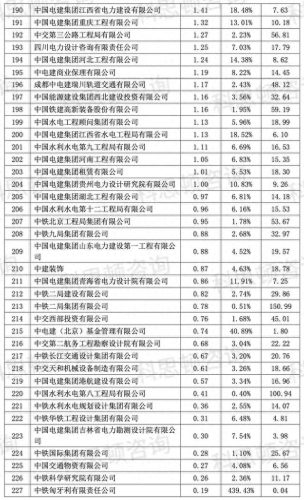 央企业排名前十(央企排名前十名)插图13