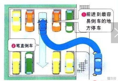 倒车技巧图解(倒车方向盘打法口诀)插图2