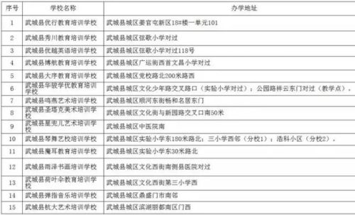 齐河补课机构排名前十(博山辅导机构排名)插图29