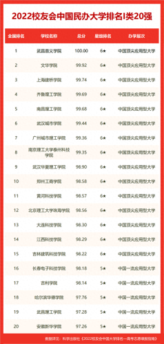 宁夏排名前十的职高(宁夏高中排名)插图4