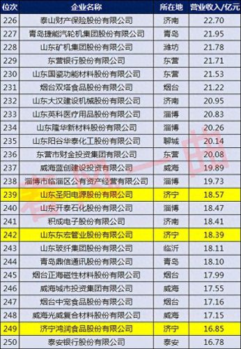 济宁电源集团排名前十(十大电源销量排名)插图8