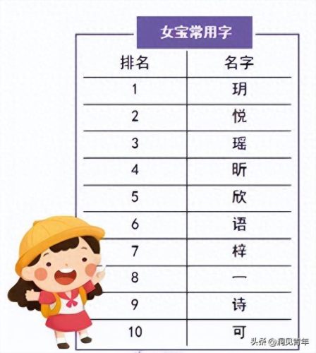 子姓排名前十(子姓怎么演变的)插图6
