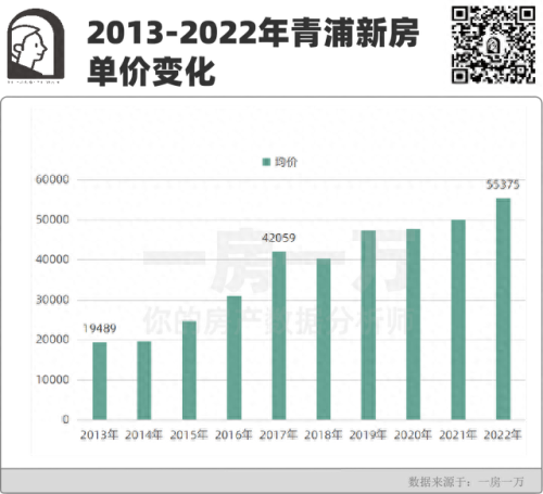 青浦区房地产排名前十(青浦房地产中介排名)插图