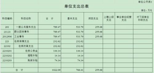 全总直属企业排名前十(黑龙江省中央直属企业)插图2