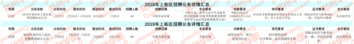 新郑校招排名前十(新郑市校招)插图9