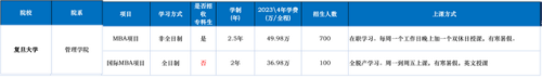 中国前十商学院排名榜(国内厉害商学院排行榜)插图5