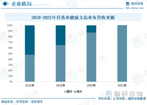 国内假牙产区排名前十(中国假牙批发集中地)插图8