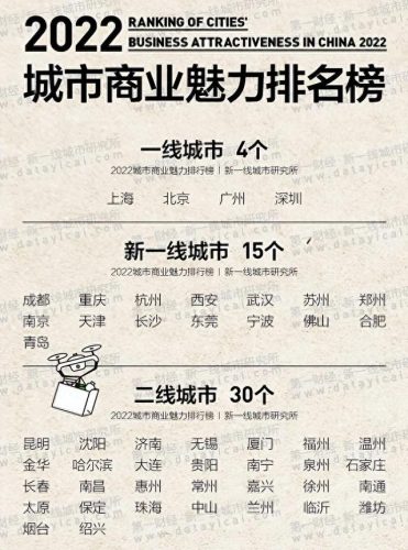 国内最多人口排名城市前十(山东人口流失城市排名)插图2