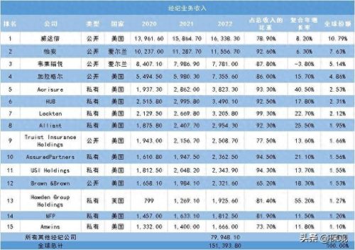 全球中介排名前十(威海中介排名前十)插图