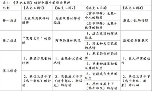 洛克王国杰克(洛克王国保卫战4攻略)插图1