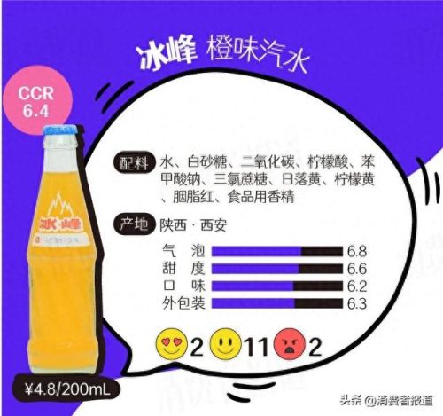 最好汽水排名前十(全国最好的汽水排名)插图10